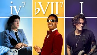 Songs that use the Backdoor Progression