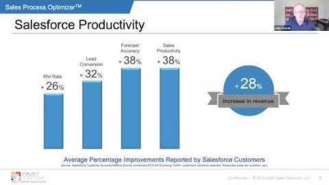 Sales Optimizer Webinar: Sales Process Design