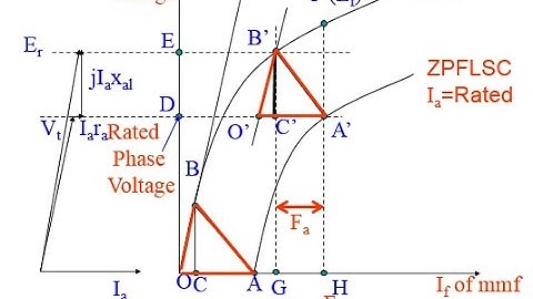 Potier Triangle Method