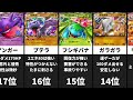 【最強ランキング】ポケポケ全ex最強ランキングtop21