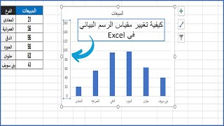 كيفية تغيير مقياس الرسم البياني في Excel (لتسهيل قراءة الرسوم البيانية)
