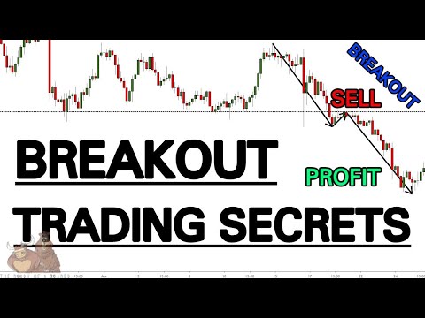 Forex breakout strategy