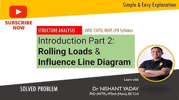 Influence Line Diagram Part 2  | Structure Analysis SImple & Easy Explaination