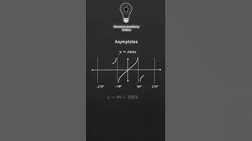 Asymptotes #mathshorts #trending