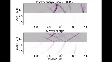 NGP Course Seismic FWI Exercise 1: Exporting wavefield snapshots in DENISE Black-Edition