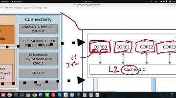 Hardware: SoC: ARM Cortex A53 x4 Cores