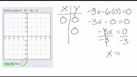Graphing Linear Equation