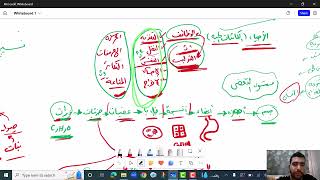 شرح درس التغذية الذاتية - الصف الثانى الثانوى2024 -الجزء التانى (الاسموزية والتشرب)