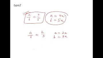 afcat maths(ratio and proportions)
