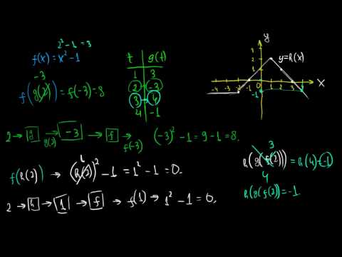 ფუნქციების შედგენა. შესავალი