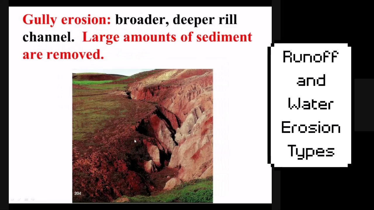 Runoff And Water Erosion Types