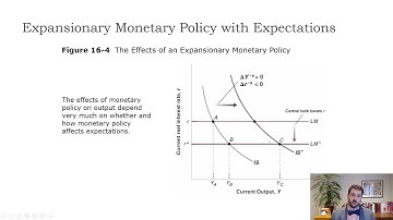 Macro-Ch16-Multipliers, Policy, and Rational Expectations