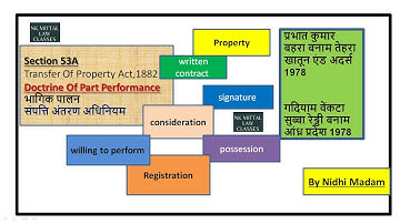 Doctrine Of Part Performance | भागिक पालन | Section 53A | TPA | संपत्ति अंतरण अधिनियम | By Nidhi