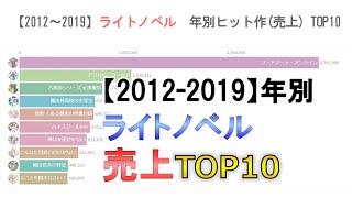 ライトノベル 年別ヒット作 売上数 ランキングtop10 12 19 Youtube ライトノベル 年別ヒット作 売上数 ランキングtop10 12 19 Youtube