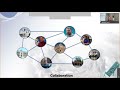 2021 Hurricanes at Home! Webinar (English #1)