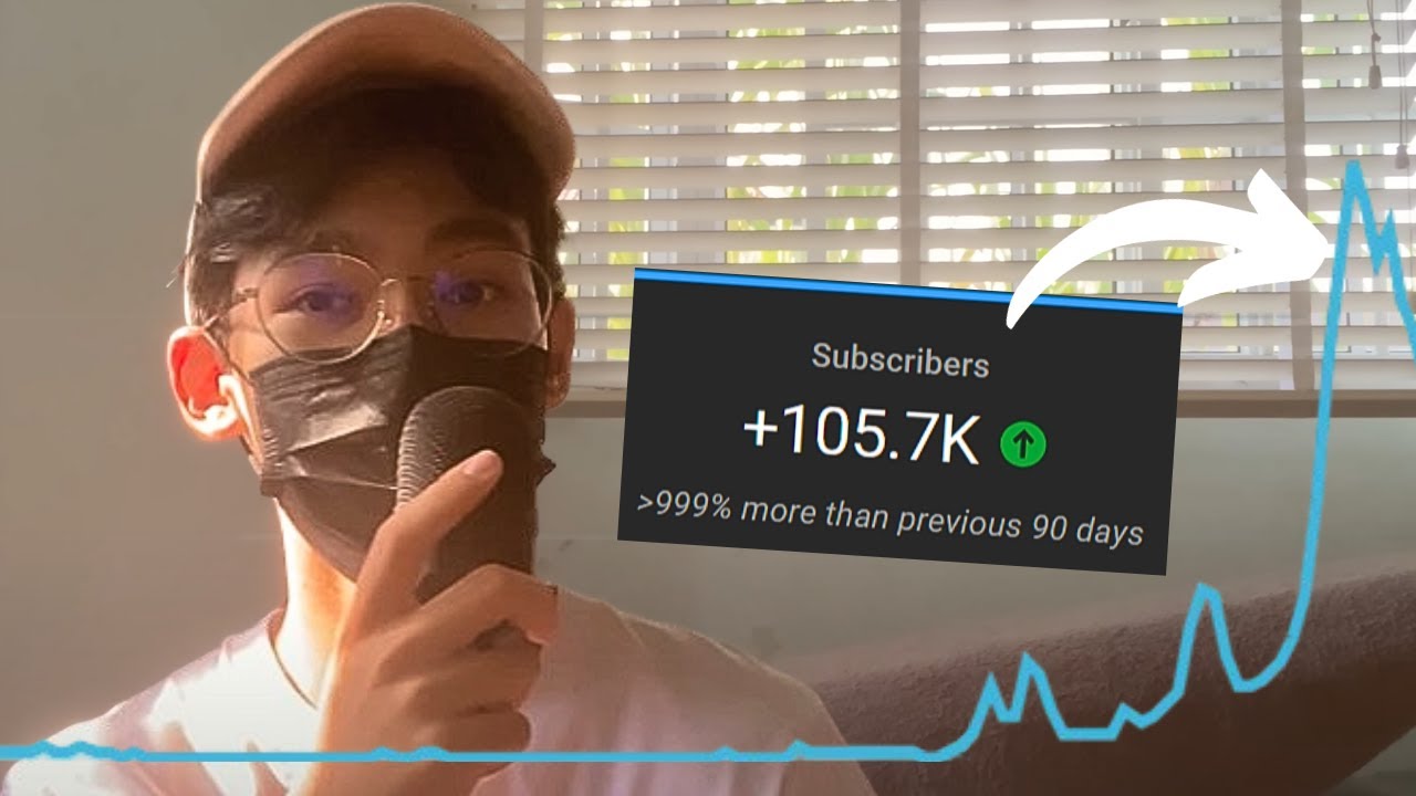 How I went from 0 to 100,000 subscribers (FAST)