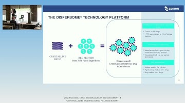 The Dispersome Technology – Solubilizing the most Difficult Poorly Soluble Drugs