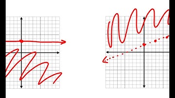 Hononegah Algebra I 5.6-5.7 Review Worksheet Video