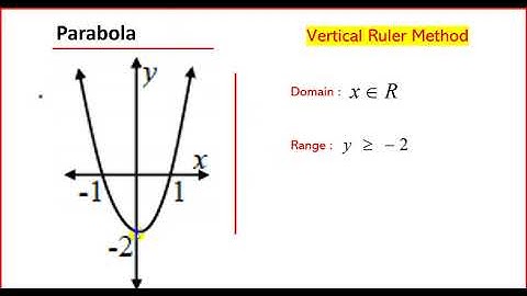 Domain Range Grade 10