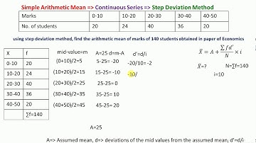 Lec  8=Chapter 1 Simple Arithmetic Mean in Continuous Series by Step Deviation Method in Hindi