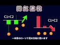 【初心者向け】ローソク足２本だけ！上昇わかる＃株式投資＃ローソク足の見方＃株初心者