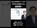 【受験生応援ソング】中国王朝の首都を歌で完全攻略　#Shorts #世界史 #世界史替え歌