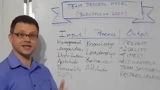 Team Models - Team Process Model