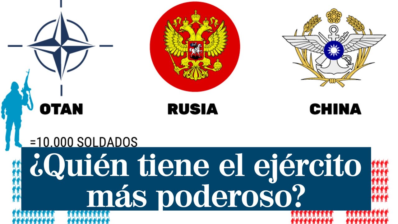 ¿Quién es más poderoso Rusia o la OTAN
