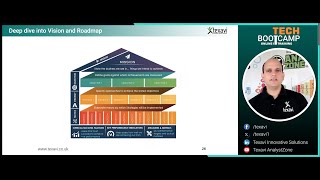 Vision, Mission and Objectives - Critical Success Factors in Agile Software Development