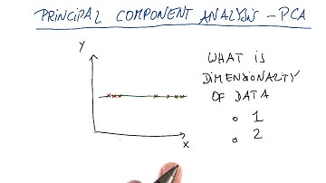 Trickier Dimensionality - Intro to Machine Learning