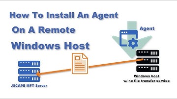 How To Install An MFT Server Agent On Windows