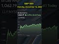 🔥 Today’s S&amp;P 500 Stocks (December 15, 2025) 🔥