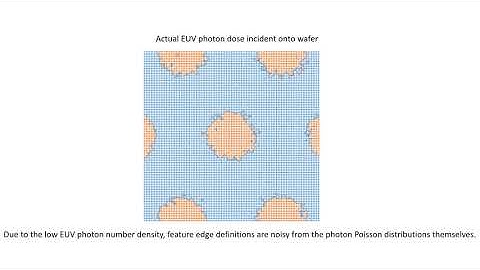 Stochastic Variation of EUV Contact Area
