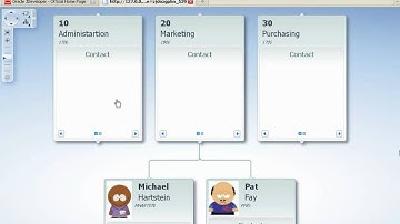 Working with the ADF Hierarchy Viewer