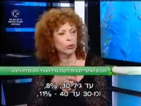 התמודדות עם בעיות זיקפה