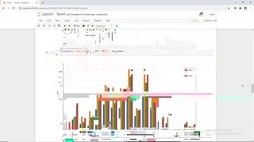 GRIP, TSF [Task-5] To Explore Business Analytics