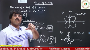 #CSE #MATHS #IITJAM # NET/JRF #Area of a loop