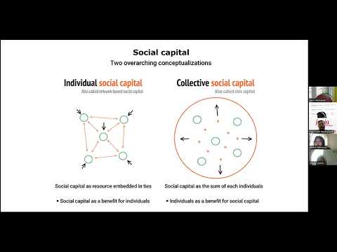 kapital sosial itu