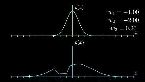Density estimation with normalizing flow in a minute