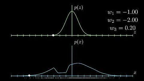 Density estimation with normalizing flow in a minute