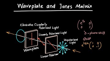 Waveplates and Jones Matrix