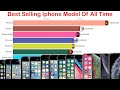 Most Popular iphone 2007-2021 | Best Selling iPhone Model Of All Time | Best iphone | Latest iPhone