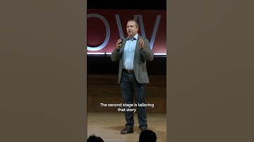 HubSpot Loop Marketing in 4 stappen #HubSpotLive