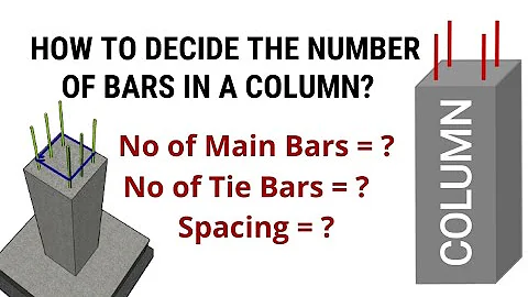 How to decide the number of bars in a column? | Column design | Civil Tutor - DayDayNews