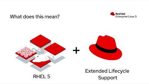 Red Hat Enterprise Linux Lifecycle Update