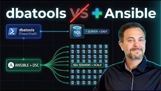 Full Ansible vs. PowerShell for SQL Server DBAs: When to Use dbatools vs. SqlServerDsc Guide
