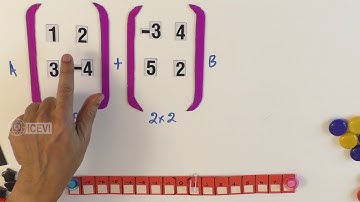 Matrix addition is commutative