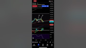 SHIBA INU Update - Patreon.com/butimnotatrader