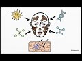 What should I do to prepare my skin before CO2 laser resurfacing? | WHC Clinical FAQ