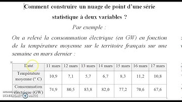 Comment construire un nuage de point d’une série statistique à deux variables